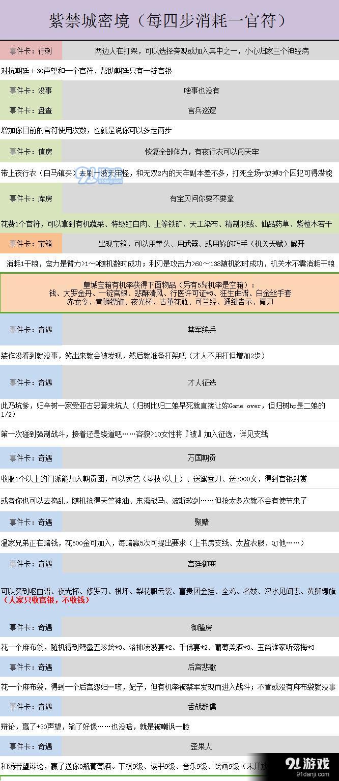 金庸群侠传5紫禁城密境