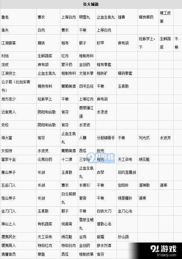 游迅网www.yxdown.com