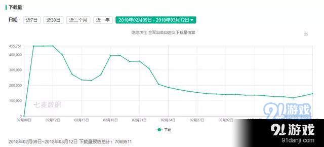 全军出击评分即将超越刺激战场？天美与光子之间的故事[多图]图片4