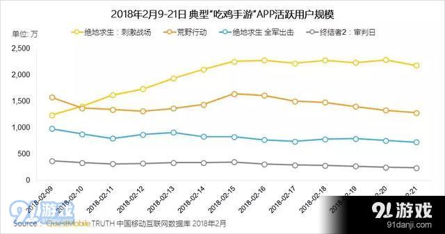 全军出击评分即将超越刺激战场？天美与光子之间的故事[多图]图片2