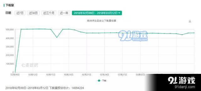 全军出击评分即将超越刺激战场？天美与光子之间的故事[多图]图片3