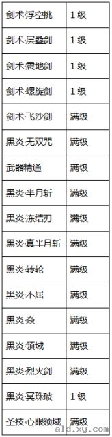 阿拉德之怒黑炎怎么加点?刷图黑炎加点图文攻略[多图]图片3