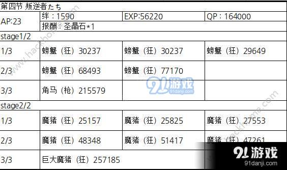 fgo永久冻土帝国攻略大全 永久冻土帝国攻略汇总[多图]图片5_嗨客手机站