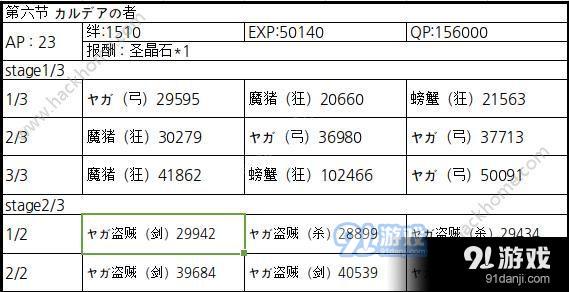 fgo永久冻土帝国攻略大全 永久冻土帝国攻略汇总[多图]图片7_嗨客手机站