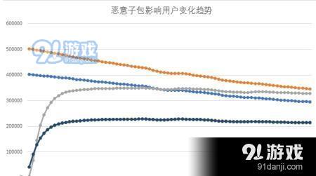 寄生推病毒是什么_寄生推病毒防御方法教程