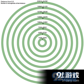 我的世界要塞结构介绍 要塞结构分析