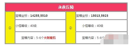 创造与魔法永夜丘陵附魔石的位置解析与获取攻略大全，帮助玩家轻松找到附魔石