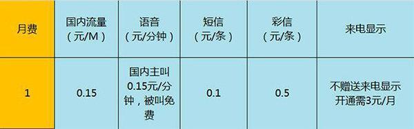 互联网手机卡哪家好？互联网手机卡资费对比