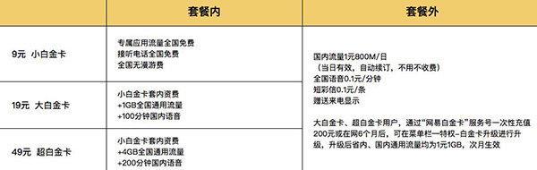 互联网手机卡哪家好？互联网手机卡资费对比