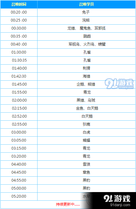 《诺亚幻想》召唤时间表介绍