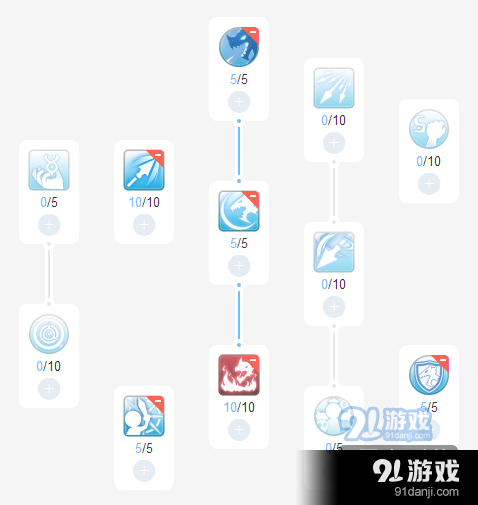 仙境传说ro新版本符文骑士流派攻略