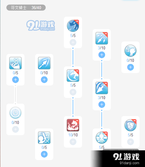 仙境传说ro新版本符文骑士流派攻略