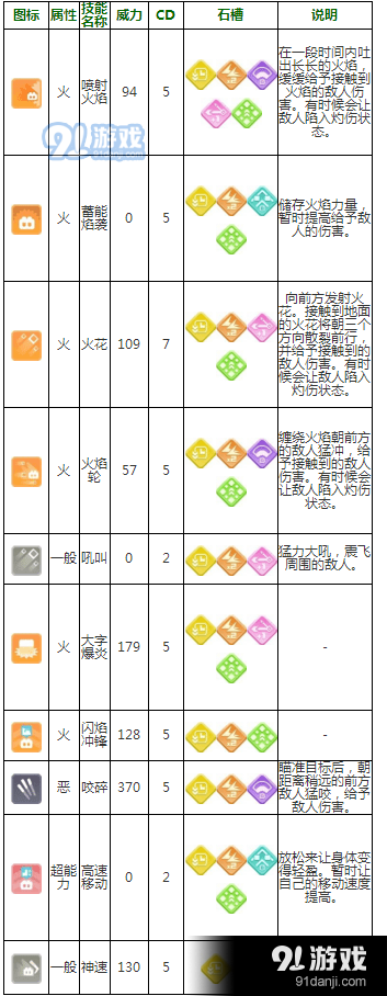 宝可梦探险寻宝风速狗怎么得 宝可梦探险寻宝风速狗获得方法一览