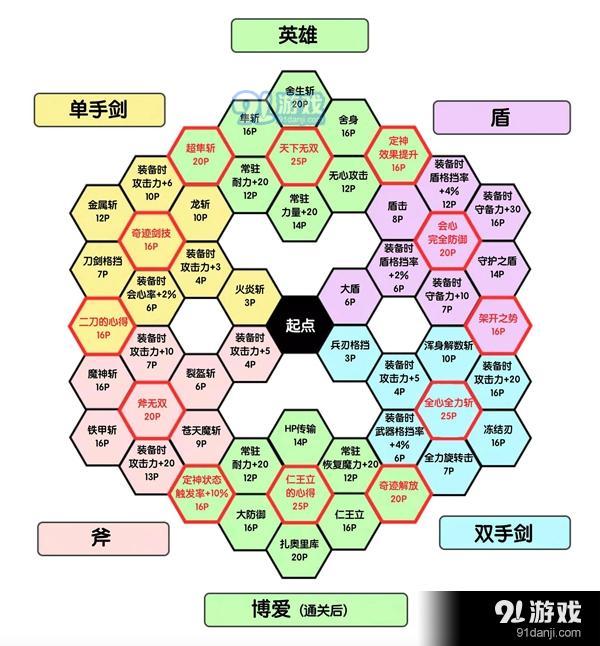 勇者斗恶龙11葛雷格技能盘