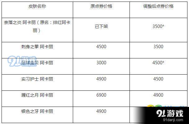 LOL阿卡丽皮肤上架销售及价格调整公告 阿卡丽皮肤降价