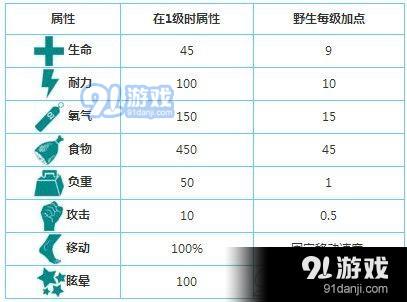 方舟生存进化蜻蜓哪里多 方舟生存进化蜻蜓位置分布一览