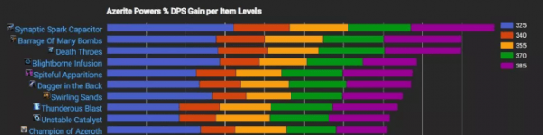 魔兽世界8.0暗牧天赋怎么加点 魔兽世界8.0暗牧天赋特质饰品推荐