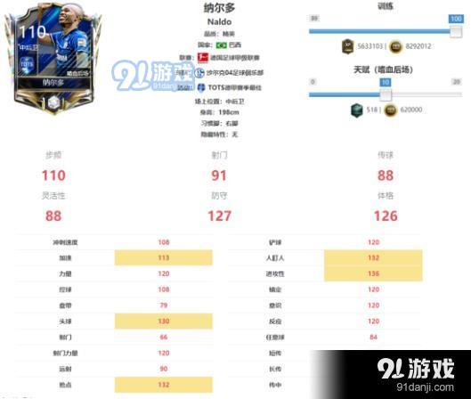 FIFA足球世界tots德甲球员 tots德甲联赛球员详解[多图]图片3