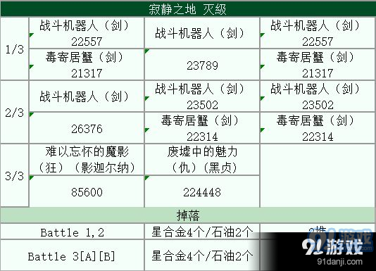 FGO泳装复刻二期星合金在哪刷 星合金速刷攻略[多图]图片2