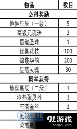 诛仙3国庆活动怎么玩 诛仙3国庆活动玩法攻略