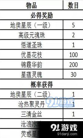 诛仙3国庆活动怎么玩 诛仙3国庆活动玩法攻略