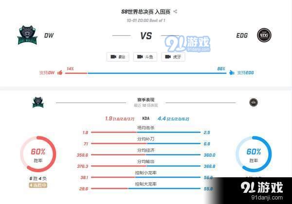 LOL全球总决赛入围赛【DW VS EDG】10月1日直播视频回顾