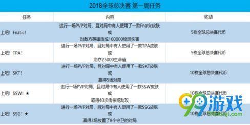 lol全球总决赛任务没有上吧ssw/ssg任务怎么回事?怎么办?