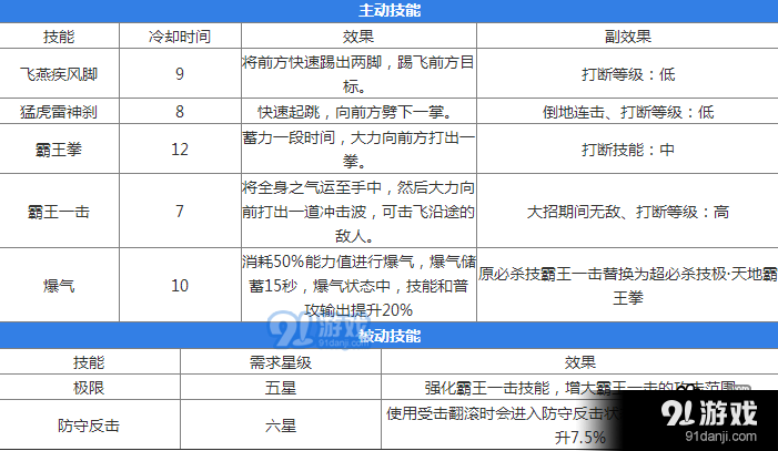 拳皇命运手游板琦良伤害如何_板琦良伤害技能介绍