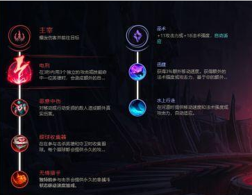 《LOL》8.20版本野区英雄岩雀符文出装攻略