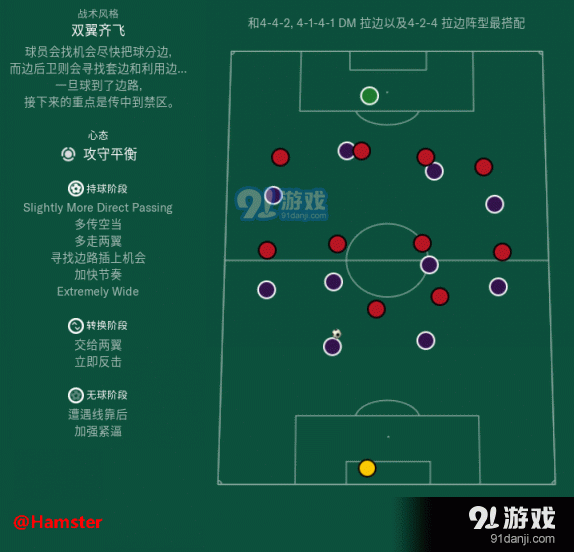 足球经理2019战术玩法分析 fm201910种战术风格解析