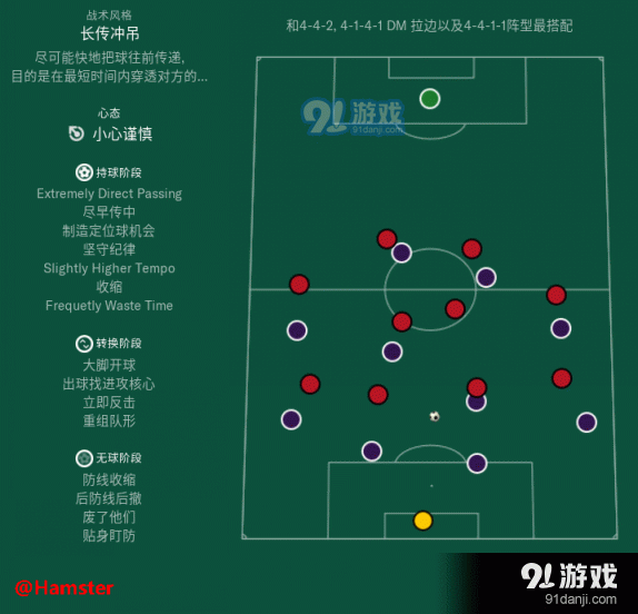 足球经理2019战术玩法分析 fm201910种战术风格解析