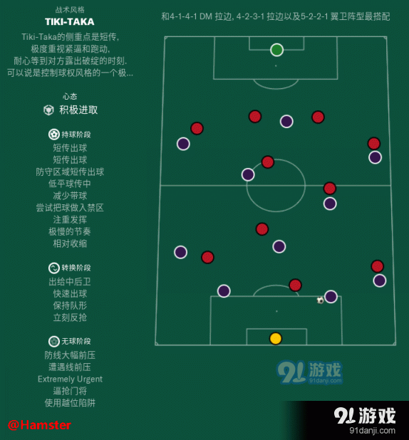 足球经理2019战术玩法分析 fm201910种战术风格解析