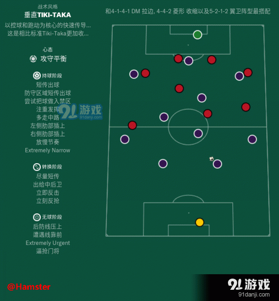 足球经理2019战术玩法分析 fm201910种战术风格解析