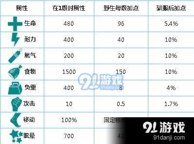 方舟生存进化巨蜥怎么驯服 方舟生存进化巨蜥在哪里[多图]图片3