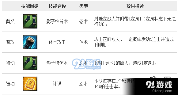 火影忍者ol手游奈良鹿丸技能怎样_奈良鹿丸技能介绍