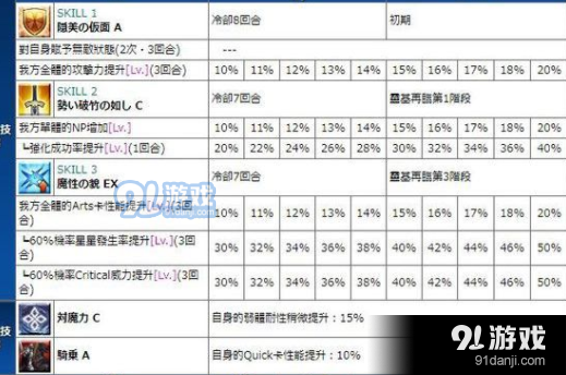 fgo兰陵王怎么样-兰陵王技能及宝具详解