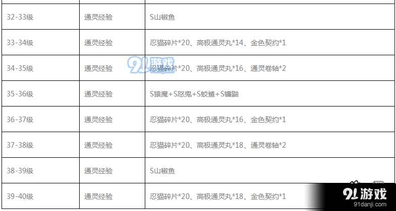 火影忍者ol手游通灵术怎么升级_通灵术升级攻略