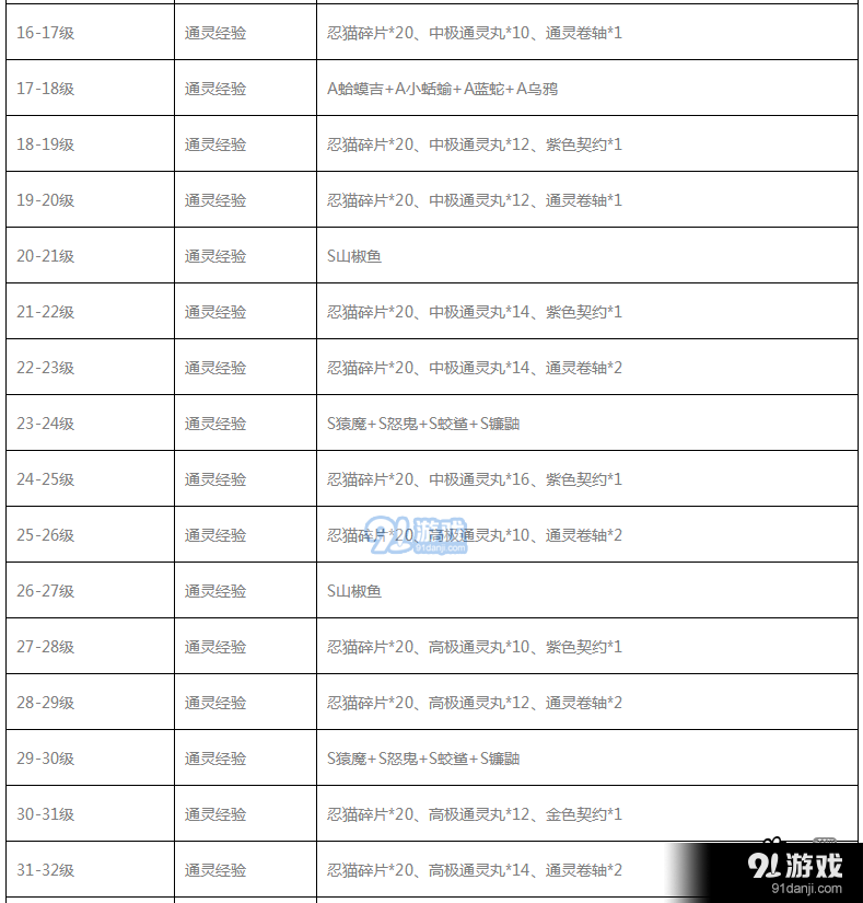 火影忍者ol手游通灵术怎么升级_通灵术升级攻略