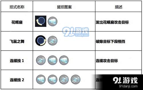 魂武者手游不知火舞技能1