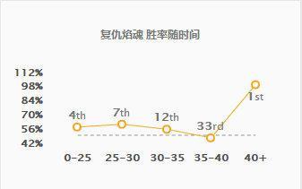 英雄联盟新版黑暗收割流火男怎么玩 新版黑暗收割流复仇焰魂玩法攻略