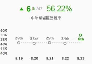 英雄联盟8.23版本护盾猛击石头人怎么玩 LOL护盾猛击墨菲特玩法攻略