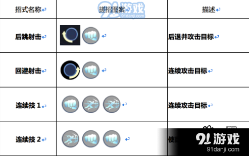 魂武者红夜怎么连招_红夜连招技巧分享