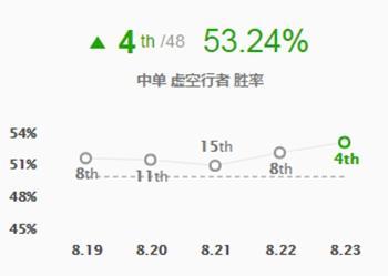 英雄联盟8.23版本护盾猛击卡沙丁 LOL8.23版本电刑盾击卡萨丁玩法攻略