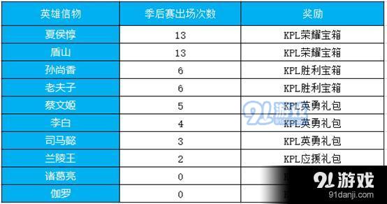 王者荣耀：李白星元皮肤免费得，花木兰&扁鹊全套个性动作上架