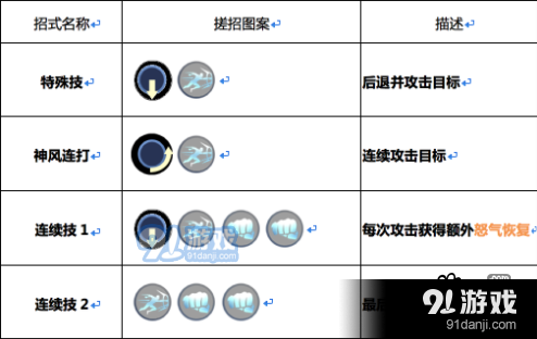 魂武者银月怎么连招_银月连招技巧分享