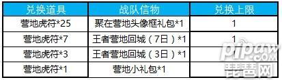 王者荣耀聚在营地头像框怎么获得 聚在营地头像框礼包获取攻略