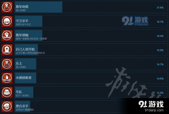 铁血联盟:愤怒游戏成就怎么完成 铁血联盟:愤怒游戏成就汇总1