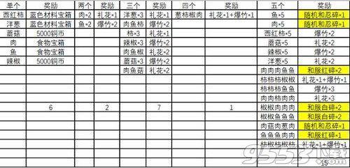 火影忍者OL手游烧烤屋食谱是什么 元月之月烧烤屋食谱大全