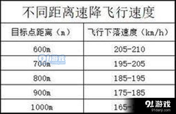 绝地求生新跳伞机制简介 绝地求生新跳伞方法解析