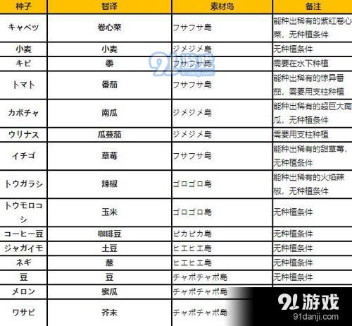 勇者斗恶龙建造者2种子攻略